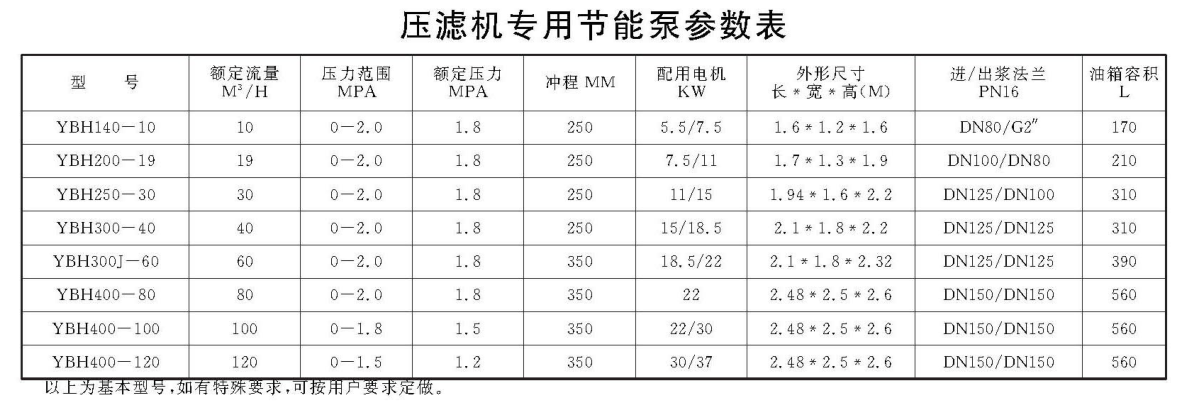 壓濾機專用節能泵參數表.png